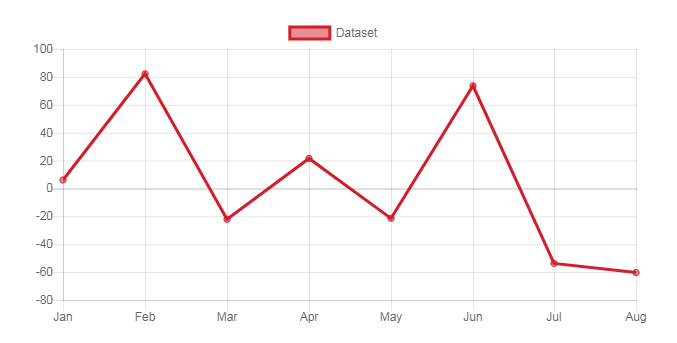 line-chart