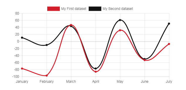line-chart2